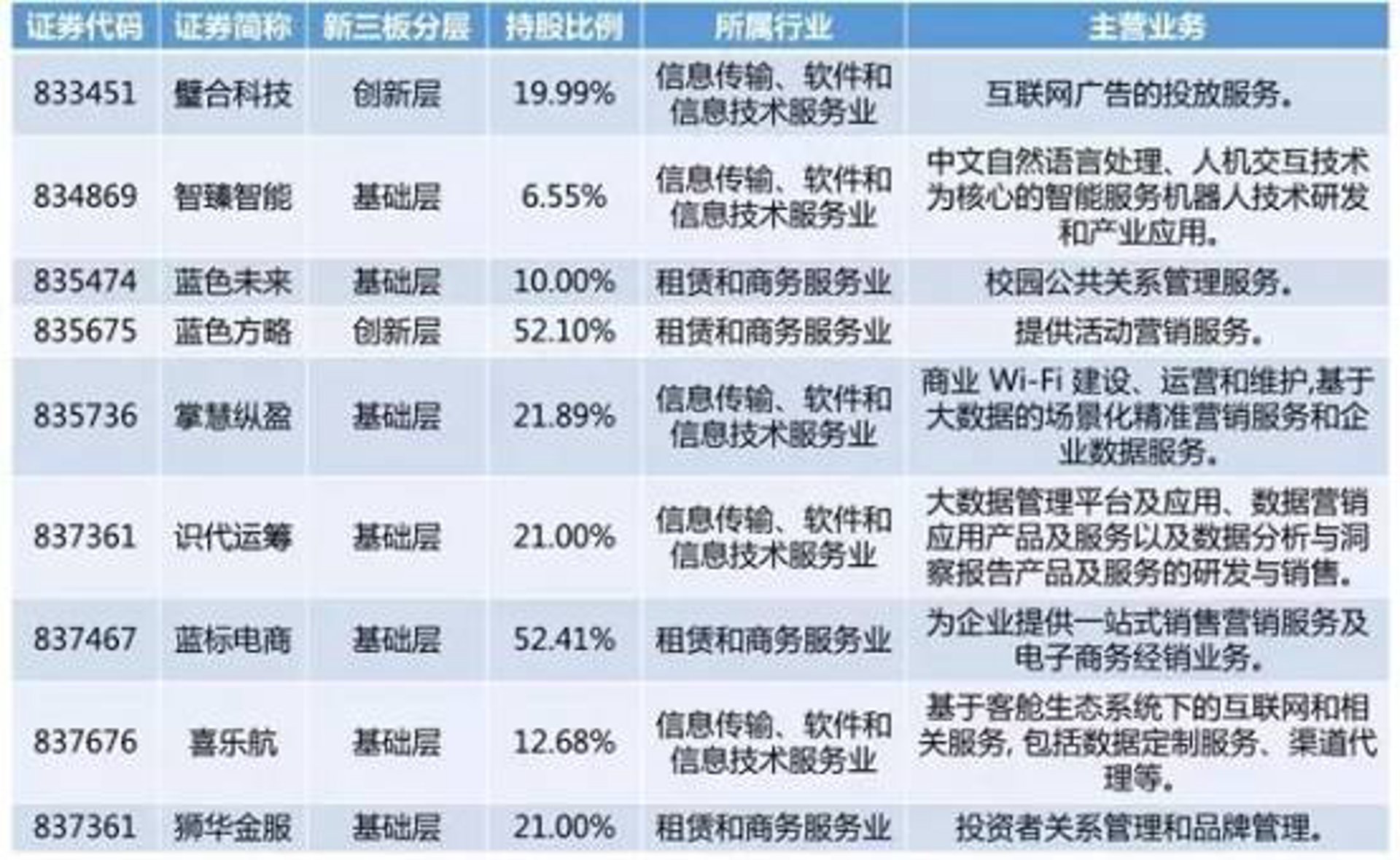 华渡公关